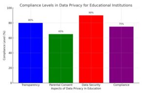 data privacy in education