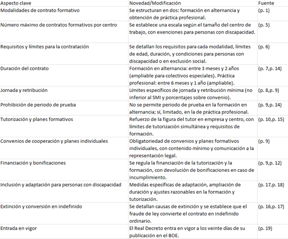 boe contratos formativos